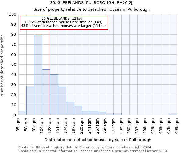30, GLEBELANDS, PULBOROUGH, RH20 2JJ: Size of property relative to detached houses in Pulborough