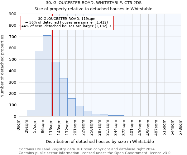 30, GLOUCESTER ROAD, WHITSTABLE, CT5 2DS: Size of property relative to detached houses in Whitstable