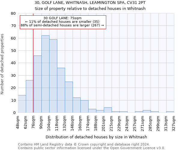 30, GOLF LANE, WHITNASH, LEAMINGTON SPA, CV31 2PT: Size of property relative to detached houses in Whitnash
