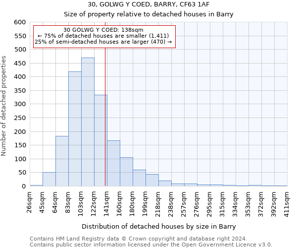 30, GOLWG Y COED, BARRY, CF63 1AF: Size of property relative to detached houses in Barry