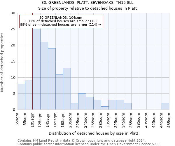 30, GREENLANDS, PLATT, SEVENOAKS, TN15 8LL: Size of property relative to detached houses in Platt