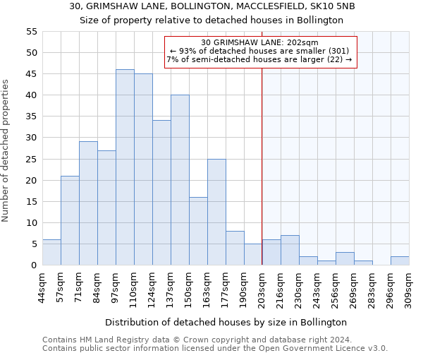 30, GRIMSHAW LANE, BOLLINGTON, MACCLESFIELD, SK10 5NB: Size of property relative to detached houses in Bollington