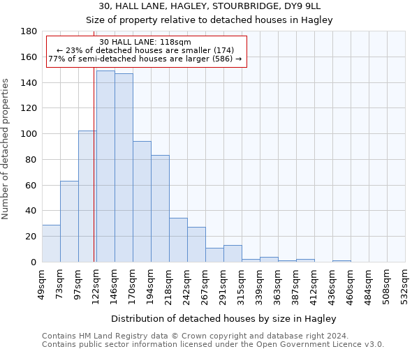 30, HALL LANE, HAGLEY, STOURBRIDGE, DY9 9LL: Size of property relative to detached houses in Hagley
