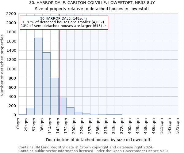 30, HARROP DALE, CARLTON COLVILLE, LOWESTOFT, NR33 8UY: Size of property relative to detached houses in Lowestoft