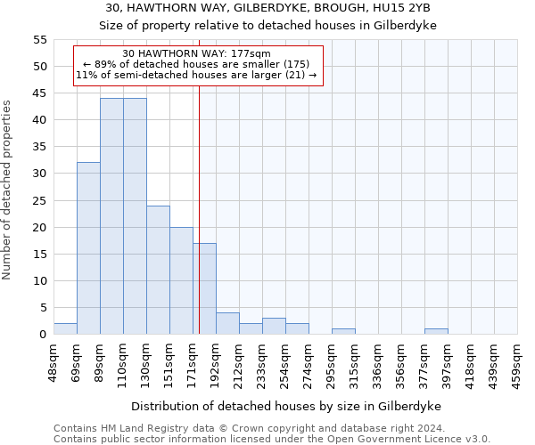 30, HAWTHORN WAY, GILBERDYKE, BROUGH, HU15 2YB: Size of property relative to detached houses in Gilberdyke