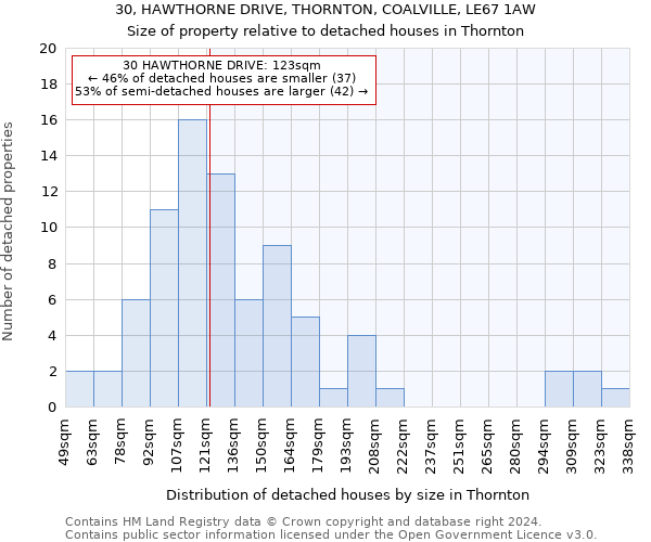 30, HAWTHORNE DRIVE, THORNTON, COALVILLE, LE67 1AW: Size of property relative to detached houses in Thornton