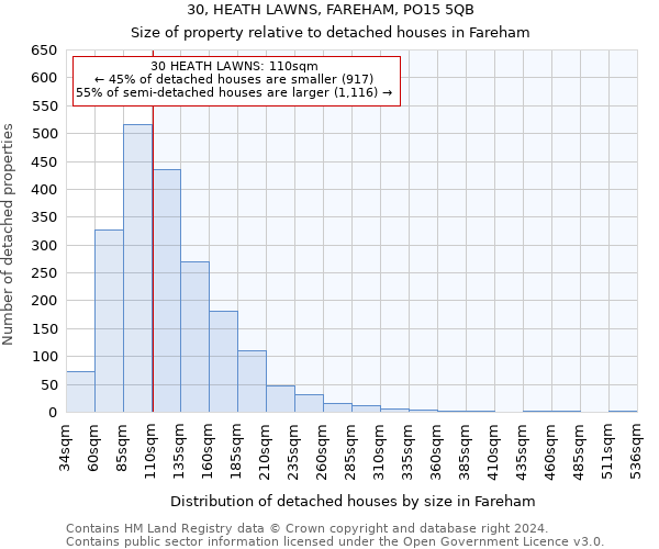 30, HEATH LAWNS, FAREHAM, PO15 5QB: Size of property relative to detached houses in Fareham