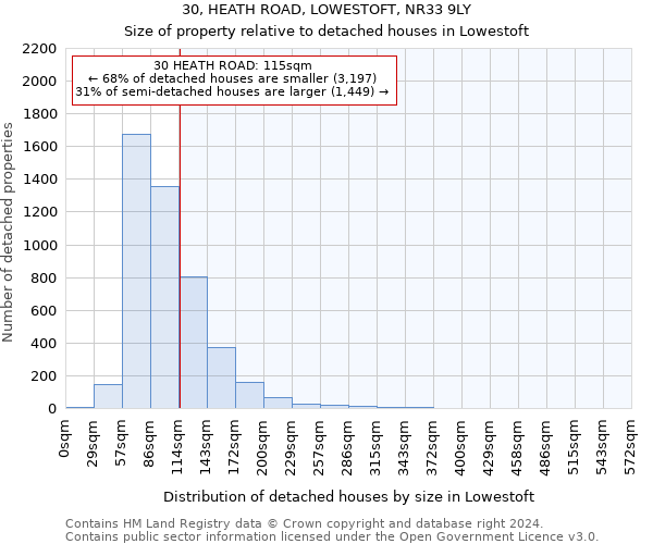 30, HEATH ROAD, LOWESTOFT, NR33 9LY: Size of property relative to detached houses in Lowestoft