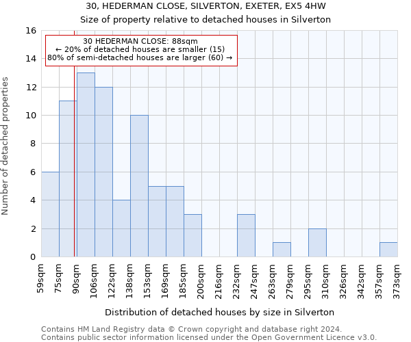 30, HEDERMAN CLOSE, SILVERTON, EXETER, EX5 4HW: Size of property relative to detached houses in Silverton
