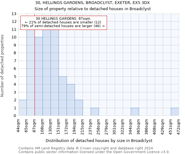 30, HELLINGS GARDENS, BROADCLYST, EXETER, EX5 3DX: Size of property relative to detached houses in Broadclyst