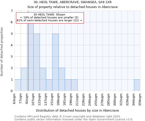 30, HEOL TAWE, ABERCRAVE, SWANSEA, SA9 1XR: Size of property relative to detached houses in Abercrave