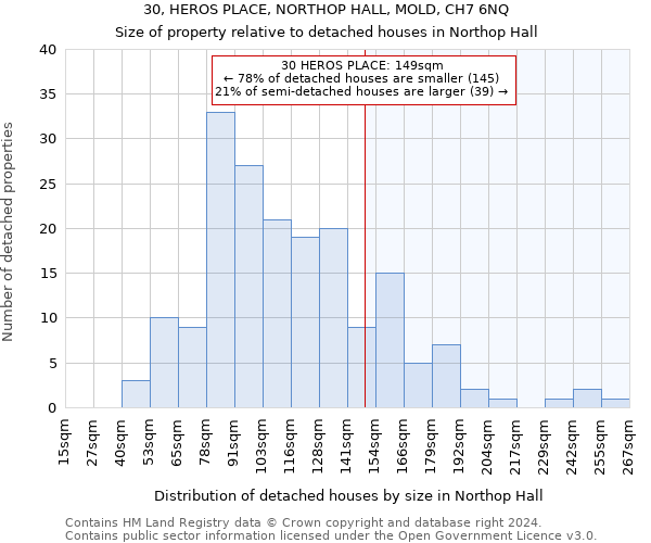 30, HEROS PLACE, NORTHOP HALL, MOLD, CH7 6NQ: Size of property relative to detached houses in Northop Hall