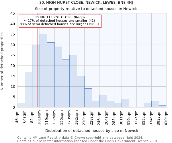 30, HIGH HURST CLOSE, NEWICK, LEWES, BN8 4NJ: Size of property relative to detached houses in Newick