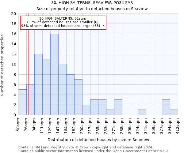 30, HIGH SALTERNS, SEAVIEW, PO34 5AS: Size of property relative to detached houses in Seaview