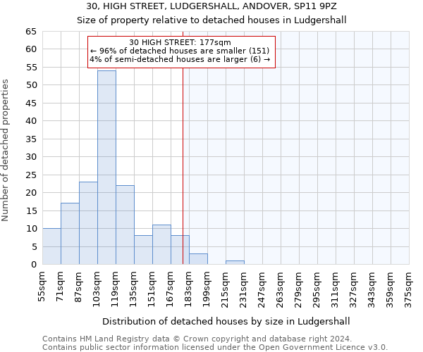 30, HIGH STREET, LUDGERSHALL, ANDOVER, SP11 9PZ: Size of property relative to detached houses in Ludgershall
