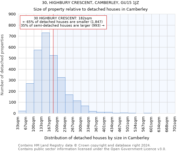 30, HIGHBURY CRESCENT, CAMBERLEY, GU15 1JZ: Size of property relative to detached houses in Camberley