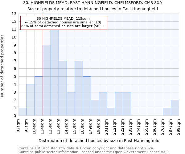 30, HIGHFIELDS MEAD, EAST HANNINGFIELD, CHELMSFORD, CM3 8XA: Size of property relative to detached houses in East Hanningfield