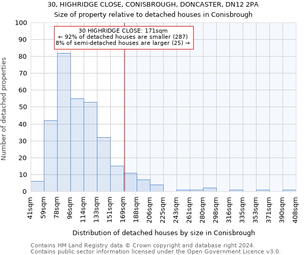 30, HIGHRIDGE CLOSE, CONISBROUGH, DONCASTER, DN12 2PA: Size of property relative to detached houses in Conisbrough
