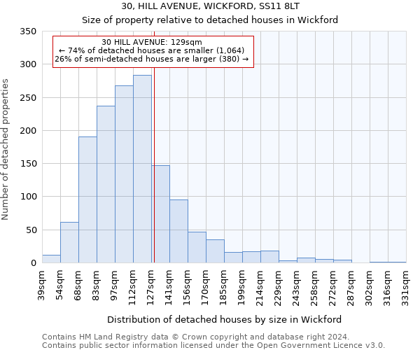 30, HILL AVENUE, WICKFORD, SS11 8LT: Size of property relative to detached houses in Wickford