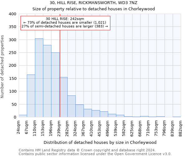 30, HILL RISE, RICKMANSWORTH, WD3 7NZ: Size of property relative to detached houses in Chorleywood