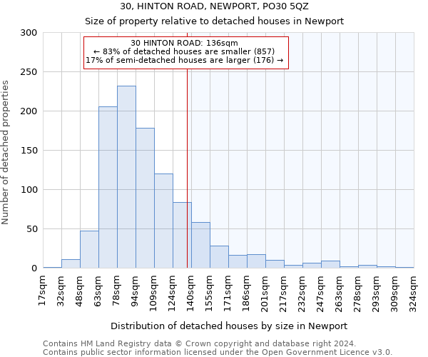 30, HINTON ROAD, NEWPORT, PO30 5QZ: Size of property relative to detached houses in Newport