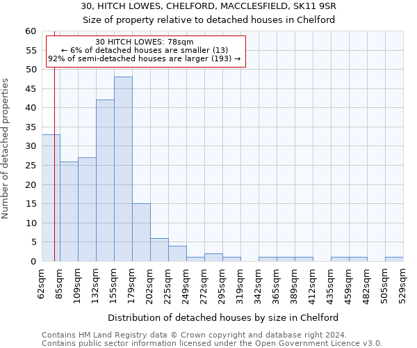 30, HITCH LOWES, CHELFORD, MACCLESFIELD, SK11 9SR: Size of property relative to detached houses in Chelford