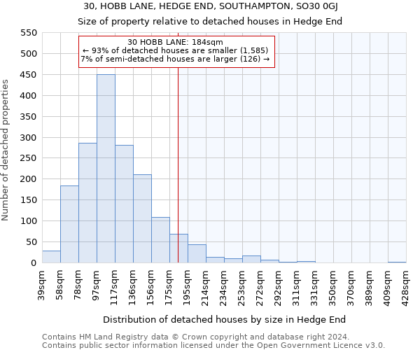 30, HOBB LANE, HEDGE END, SOUTHAMPTON, SO30 0GJ: Size of property relative to detached houses in Hedge End