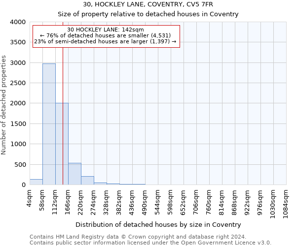 30, HOCKLEY LANE, COVENTRY, CV5 7FR: Size of property relative to detached houses in Coventry