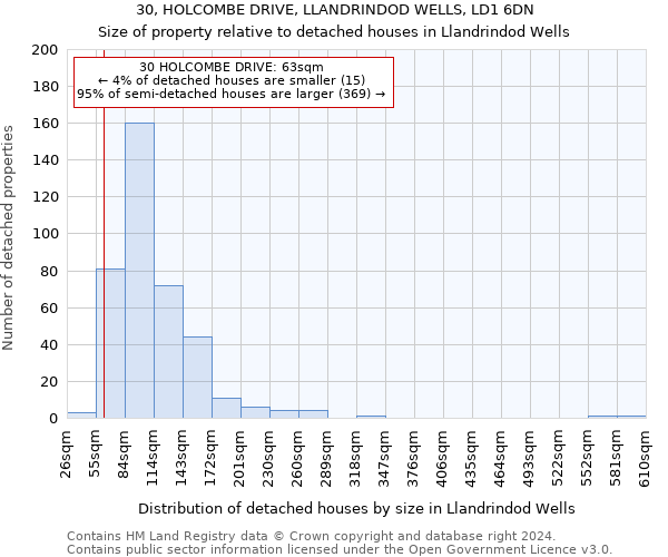 30, HOLCOMBE DRIVE, LLANDRINDOD WELLS, LD1 6DN: Size of property relative to detached houses in Llandrindod Wells
