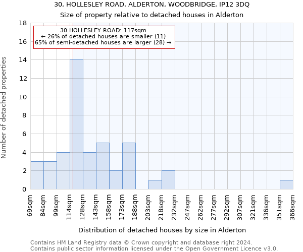 30, HOLLESLEY ROAD, ALDERTON, WOODBRIDGE, IP12 3DQ: Size of property relative to detached houses in Alderton