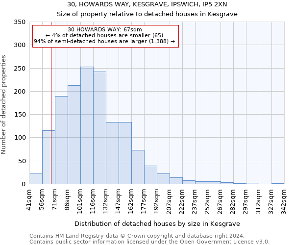 30, HOWARDS WAY, KESGRAVE, IPSWICH, IP5 2XN: Size of property relative to detached houses in Kesgrave