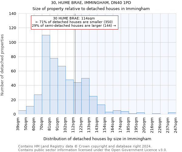 30, HUME BRAE, IMMINGHAM, DN40 1PD: Size of property relative to detached houses in Immingham