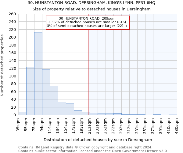 30, HUNSTANTON ROAD, DERSINGHAM, KING'S LYNN, PE31 6HQ: Size of property relative to detached houses in Dersingham