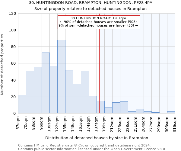 30, HUNTINGDON ROAD, BRAMPTON, HUNTINGDON, PE28 4PA: Size of property relative to detached houses in Brampton