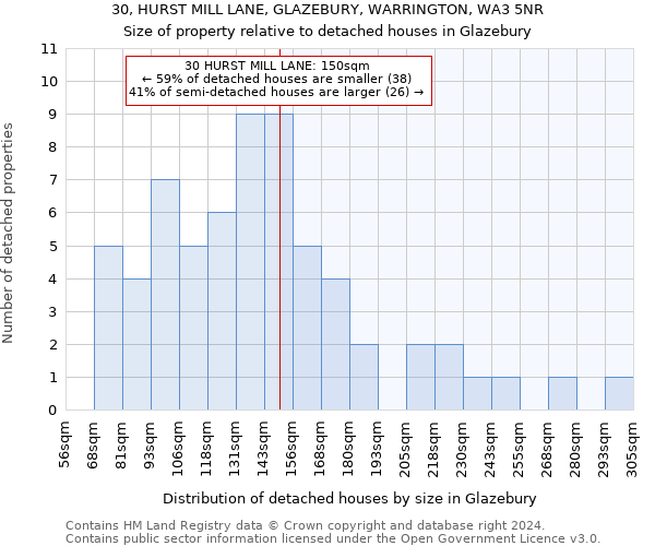 30, HURST MILL LANE, GLAZEBURY, WARRINGTON, WA3 5NR: Size of property relative to detached houses in Glazebury