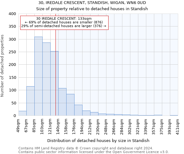 30, IREDALE CRESCENT, STANDISH, WIGAN, WN6 0UD: Size of property relative to detached houses in Standish