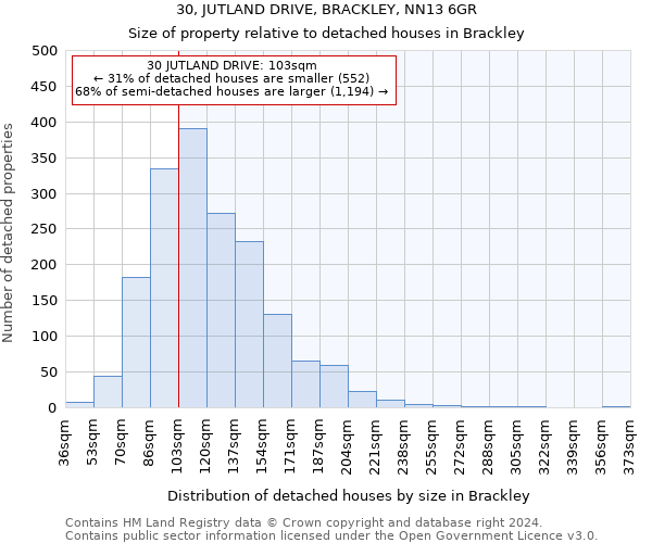 30, JUTLAND DRIVE, BRACKLEY, NN13 6GR: Size of property relative to detached houses in Brackley