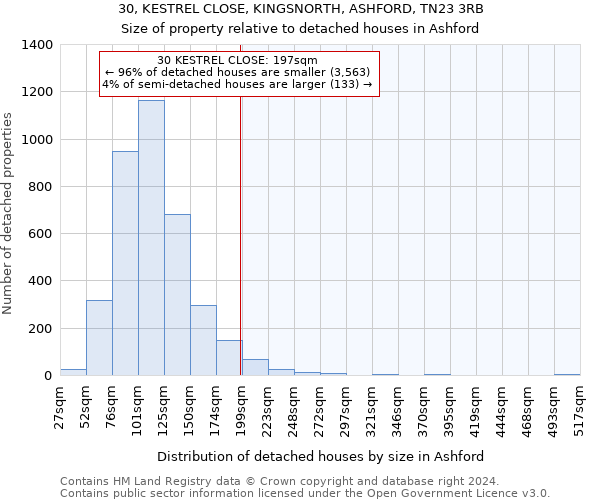 30, KESTREL CLOSE, KINGSNORTH, ASHFORD, TN23 3RB: Size of property relative to detached houses in Ashford