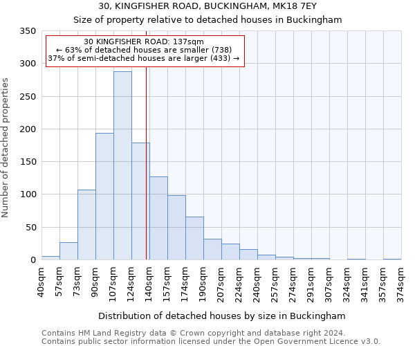 30, KINGFISHER ROAD, BUCKINGHAM, MK18 7EY: Size of property relative to detached houses in Buckingham