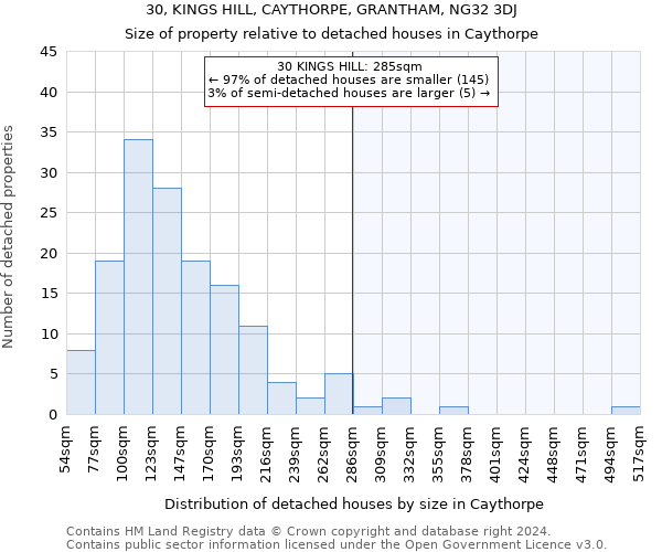 30, KINGS HILL, CAYTHORPE, GRANTHAM, NG32 3DJ: Size of property relative to detached houses in Caythorpe