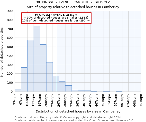 30, KINGSLEY AVENUE, CAMBERLEY, GU15 2LZ: Size of property relative to detached houses in Camberley