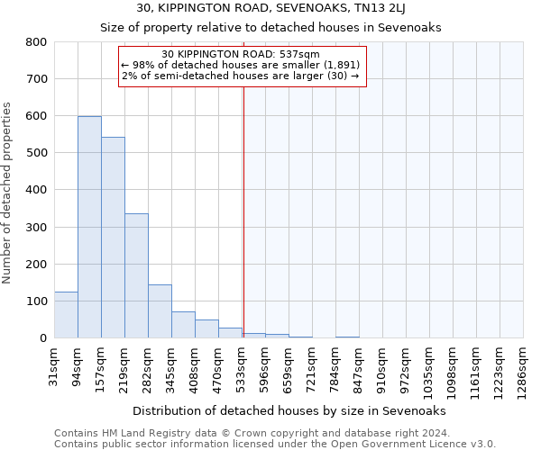 30, KIPPINGTON ROAD, SEVENOAKS, TN13 2LJ: Size of property relative to detached houses in Sevenoaks