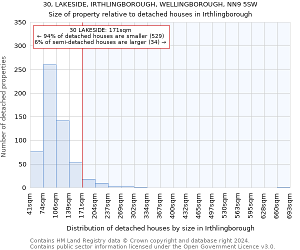 30, LAKESIDE, IRTHLINGBOROUGH, WELLINGBOROUGH, NN9 5SW: Size of property relative to detached houses in Irthlingborough