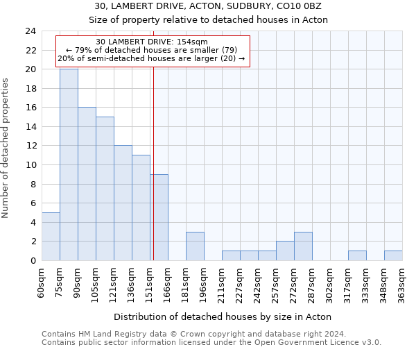 30, LAMBERT DRIVE, ACTON, SUDBURY, CO10 0BZ: Size of property relative to detached houses in Acton