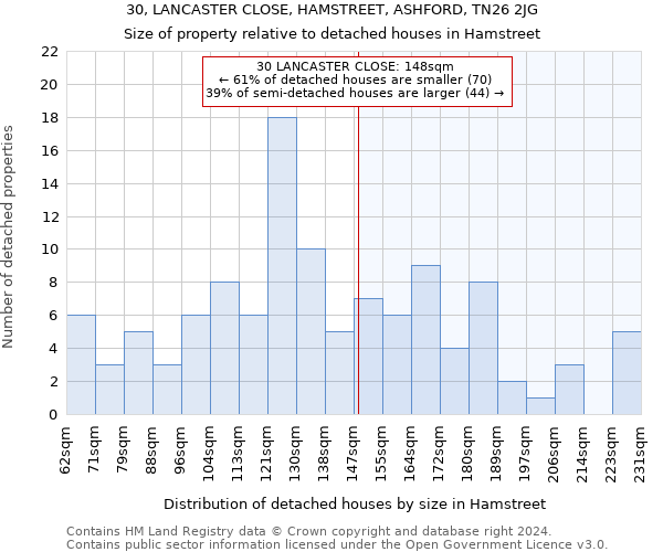 30, LANCASTER CLOSE, HAMSTREET, ASHFORD, TN26 2JG: Size of property relative to detached houses in Hamstreet