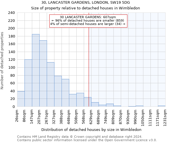 30, LANCASTER GARDENS, LONDON, SW19 5DG: Size of property relative to detached houses in Wimbledon