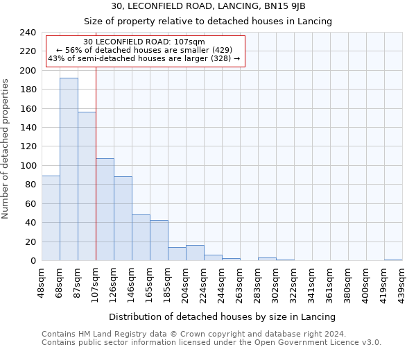 30, LECONFIELD ROAD, LANCING, BN15 9JB: Size of property relative to detached houses in Lancing