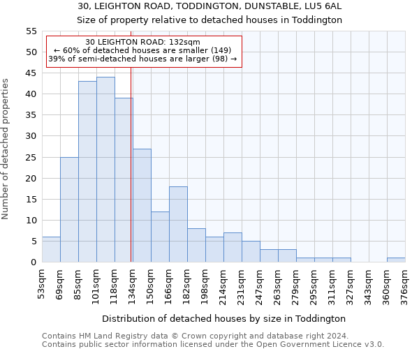 30, LEIGHTON ROAD, TODDINGTON, DUNSTABLE, LU5 6AL: Size of property relative to detached houses in Toddington