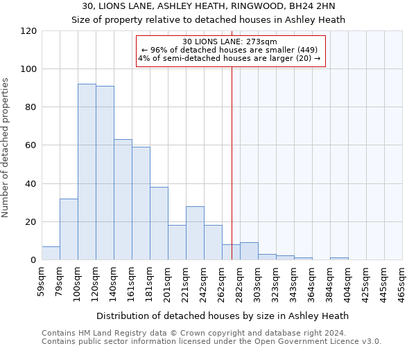 30, LIONS LANE, ASHLEY HEATH, RINGWOOD, BH24 2HN: Size of property relative to detached houses in Ashley Heath