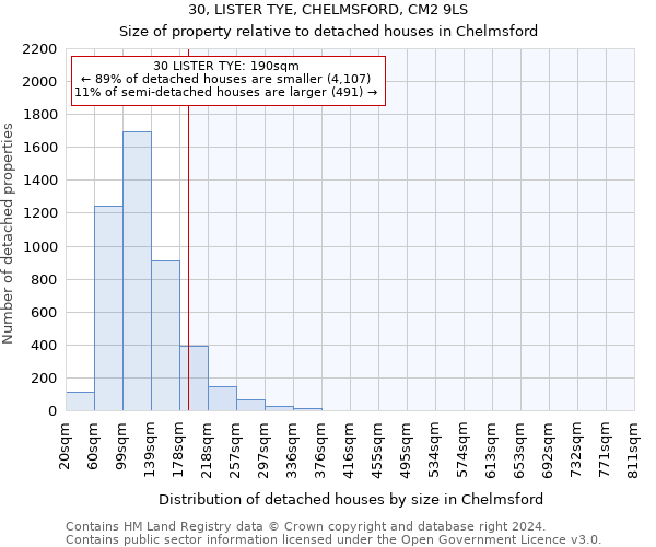 30, LISTER TYE, CHELMSFORD, CM2 9LS: Size of property relative to detached houses in Chelmsford